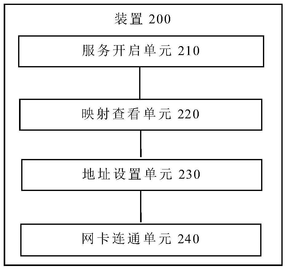 An ib network card connection configuration method, device, terminal and storage medium