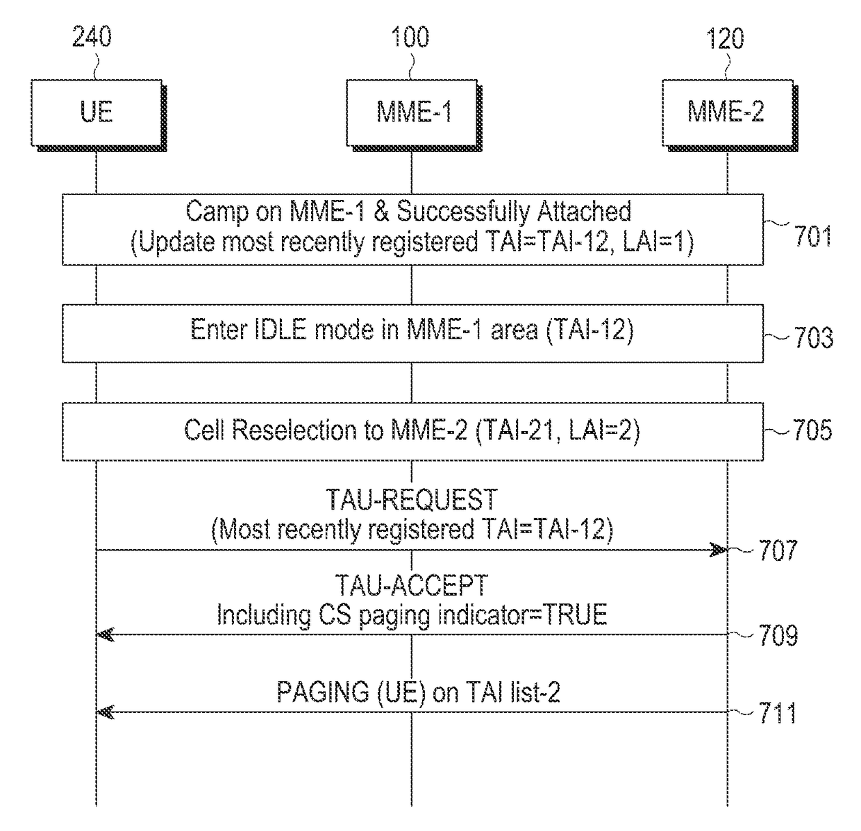 Method and apparatus for paging terminated call in mobile communication system