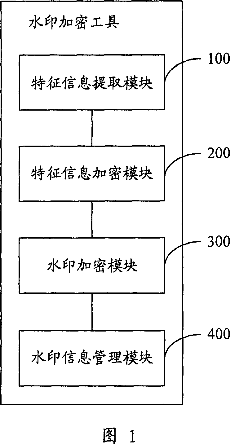 Method of and apparatus for encrypting digital map