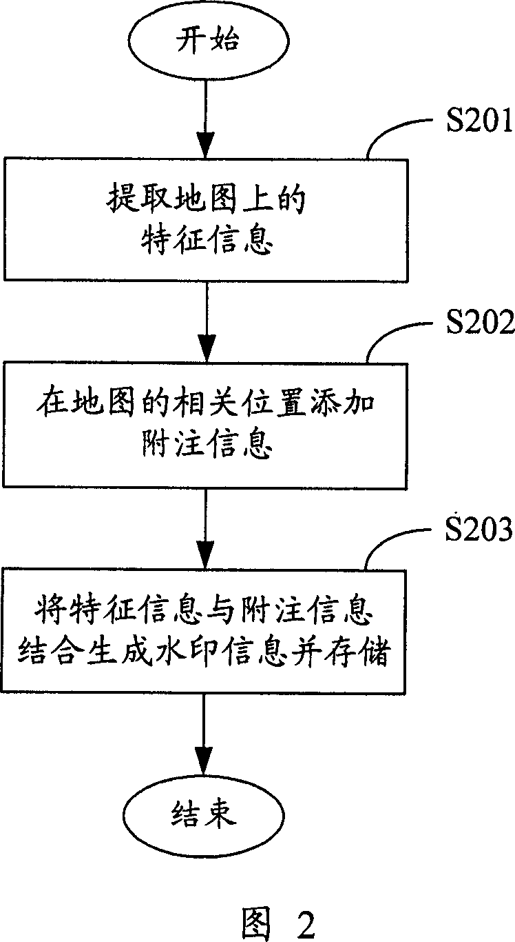 Method of and apparatus for encrypting digital map