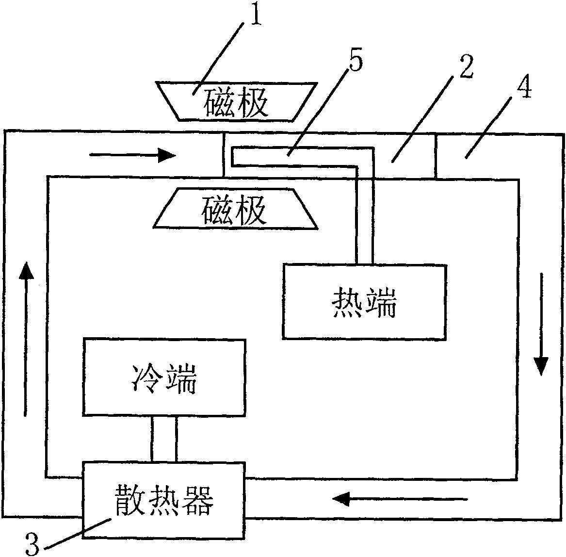 Thermomagnetic convection type magnetic fluid heat-convection system