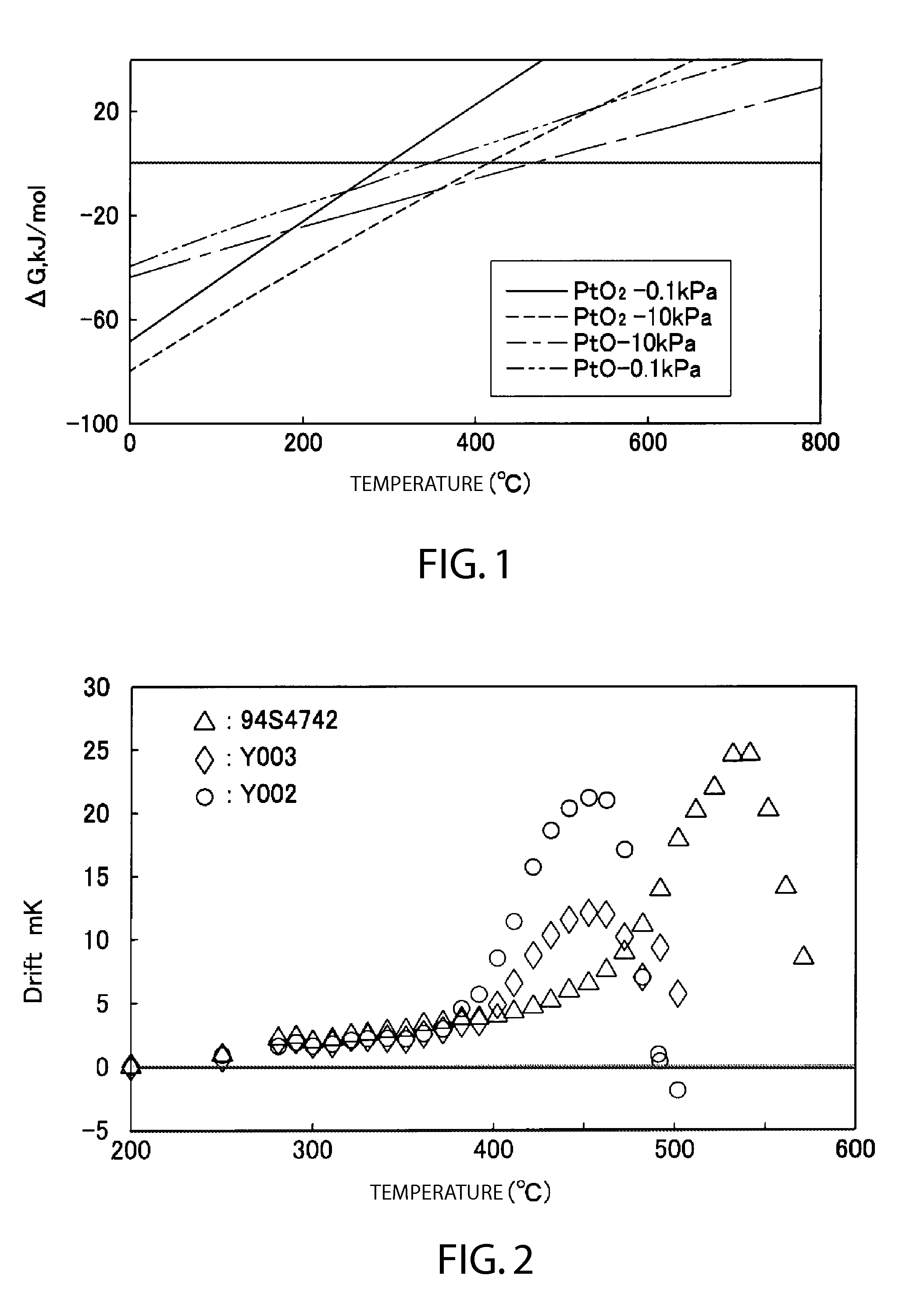 Process for manufacturing platinum resistance thermometer