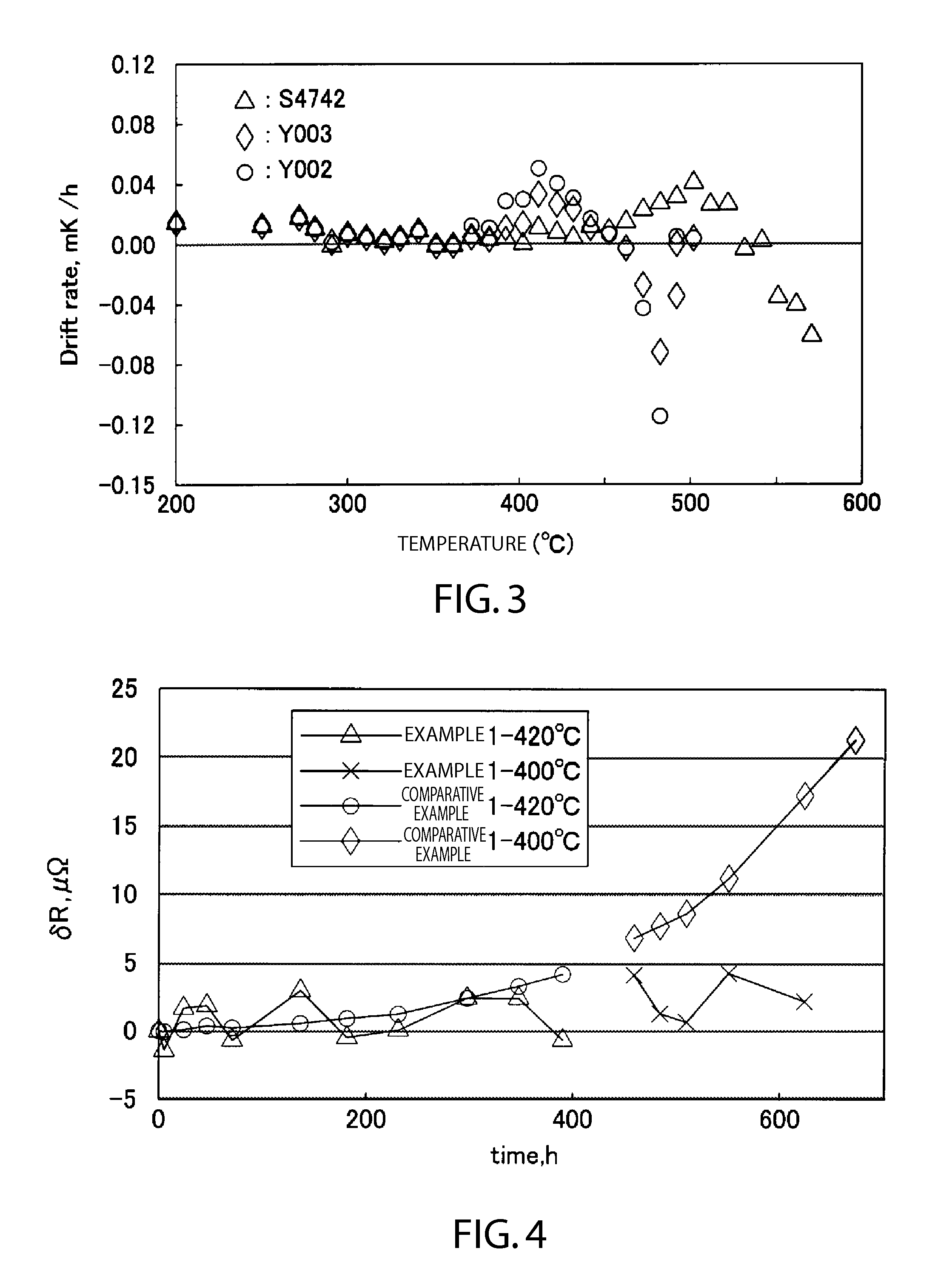 Process for manufacturing platinum resistance thermometer