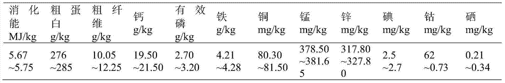 Composite nutritional type lick brick for Tibetan sheep and preparation method thereof