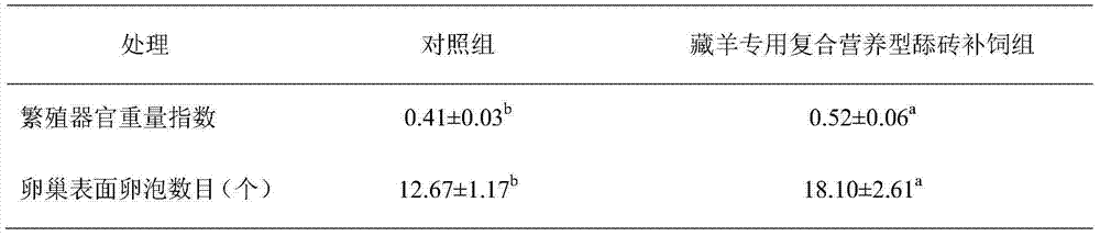 Composite nutritional type lick brick for Tibetan sheep and preparation method thereof