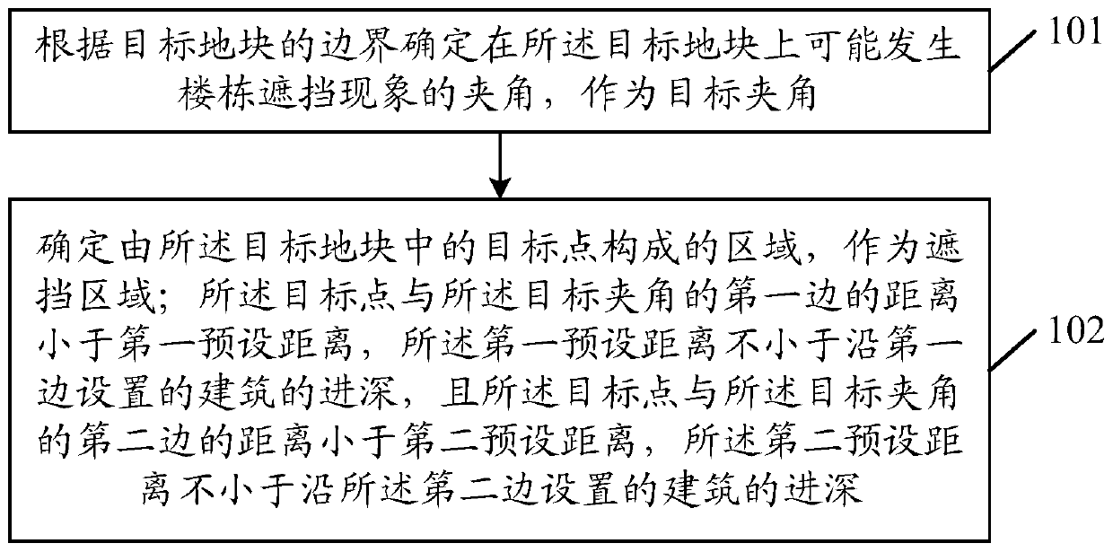 Shielding area determination method and device, equipment and storage medium