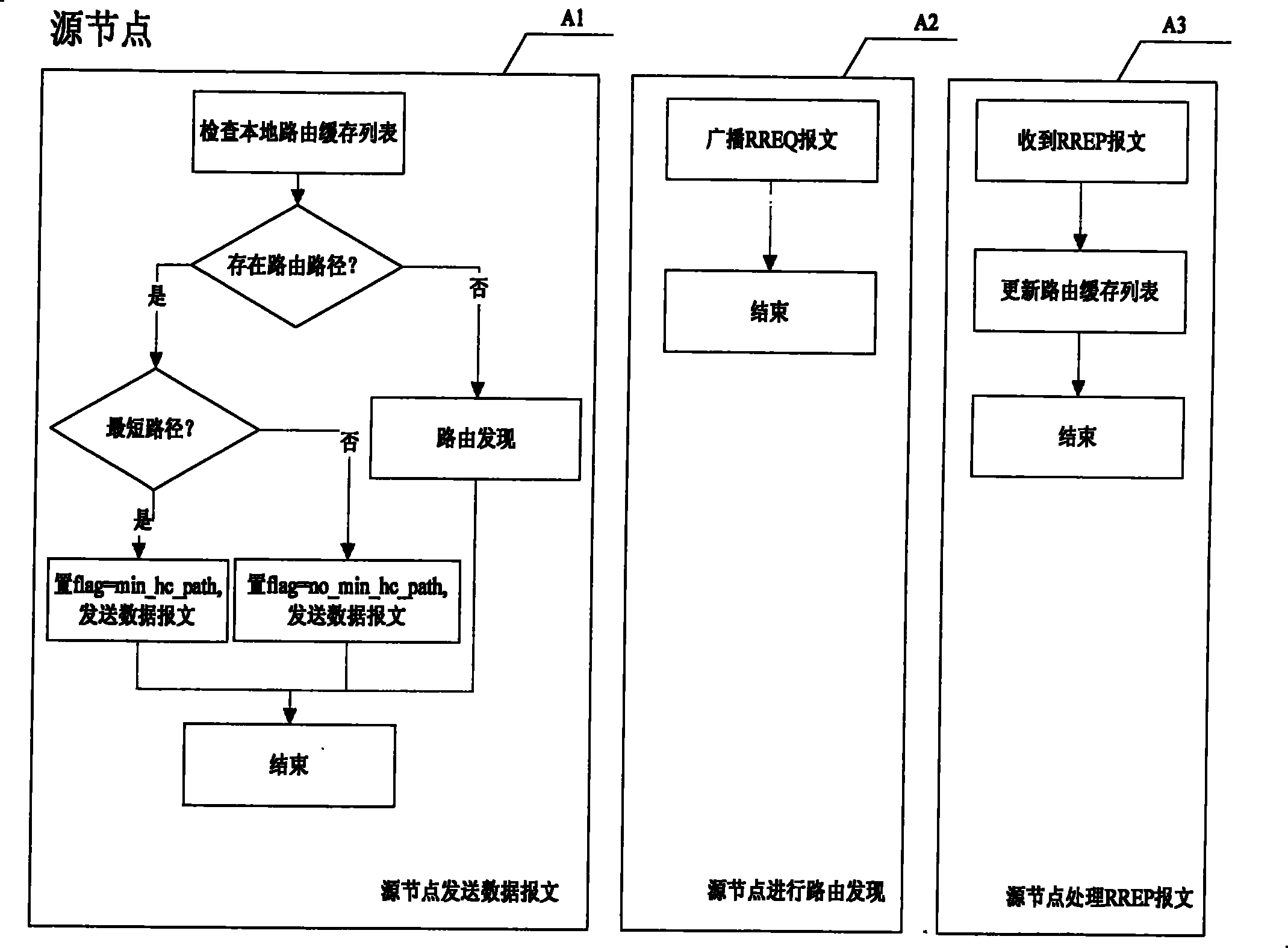 Network multipath routing method based on AD HOC on basis of bidirectional rerouting