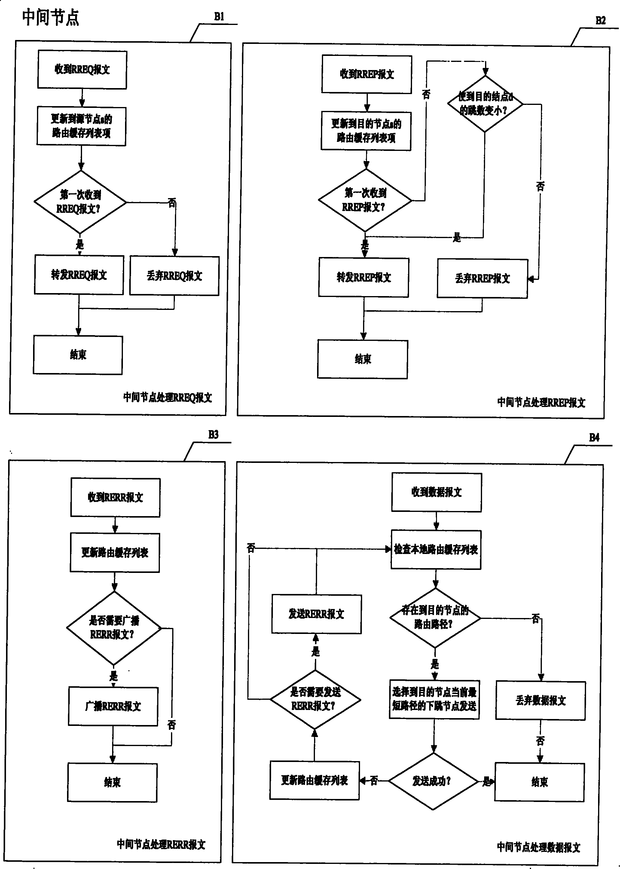 Network multipath routing method based on AD HOC on basis of bidirectional rerouting