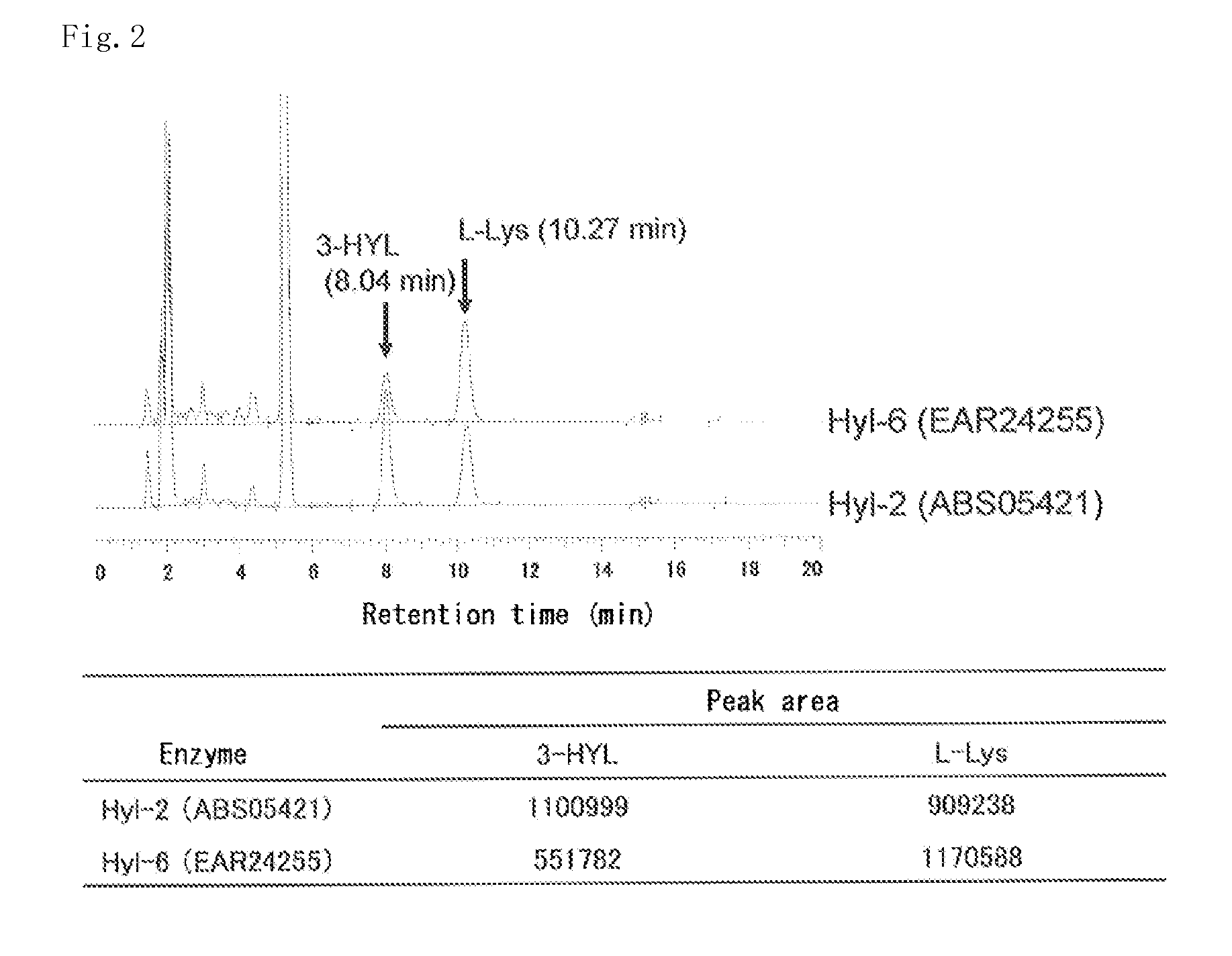 L-lysine hydroxylase and production method for hydroxy-L-lysine and hydroxy-L-pipecolic acid using same