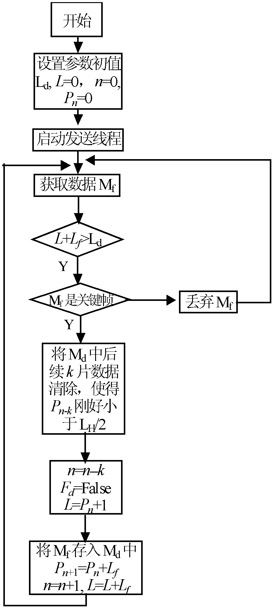 Network bandwidth-adaptive video stream transmission control method