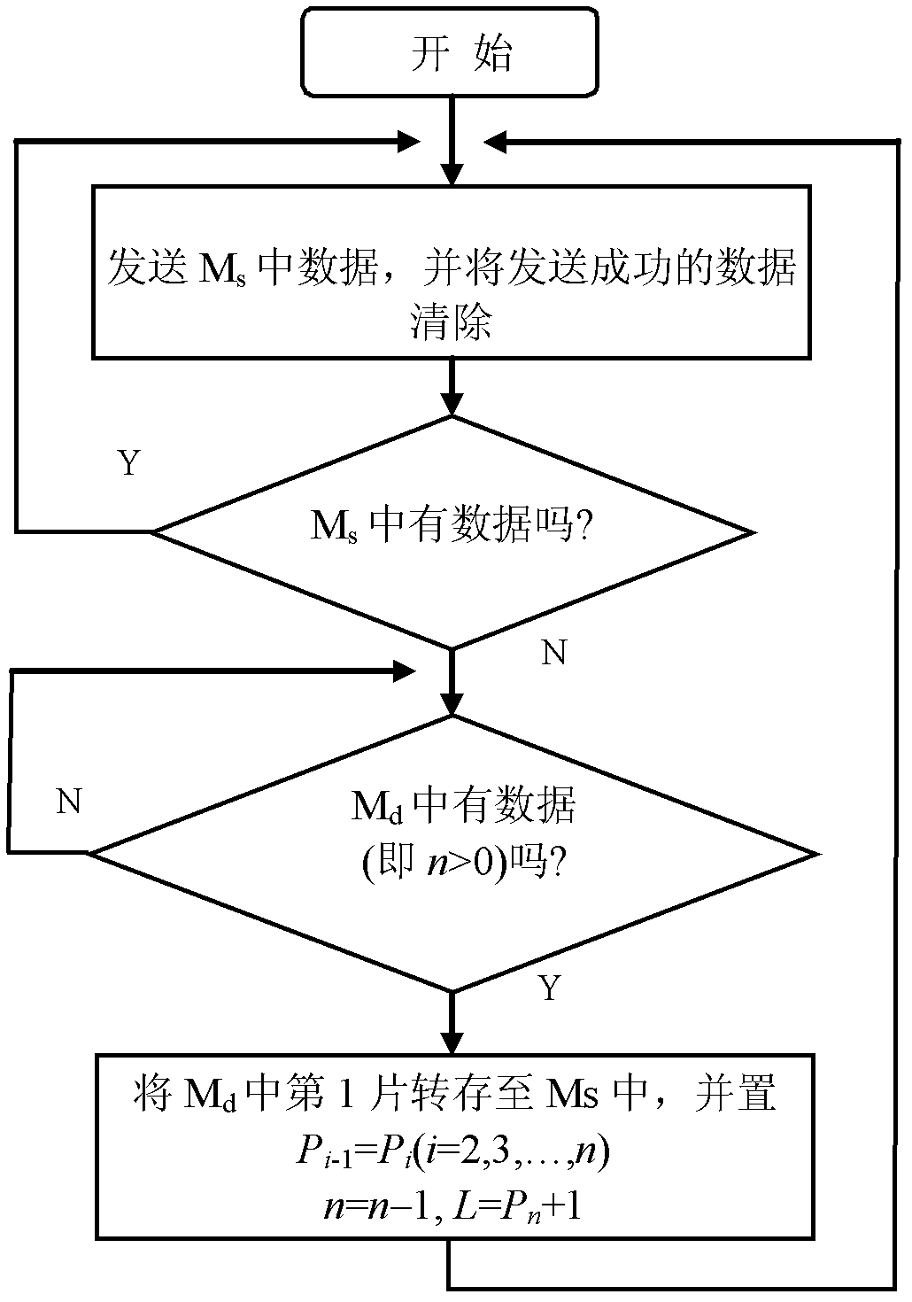 Network bandwidth-adaptive video stream transmission control method