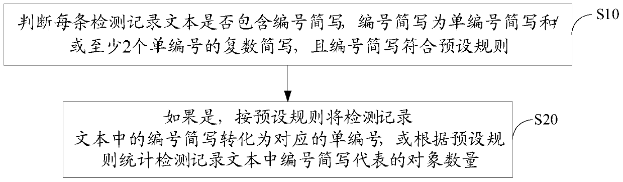 Bridge detection record processing method and device