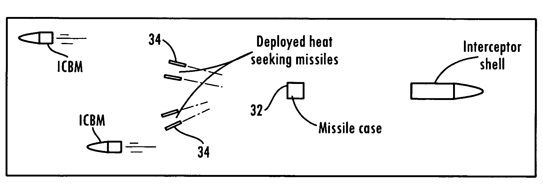 Missile interceptor