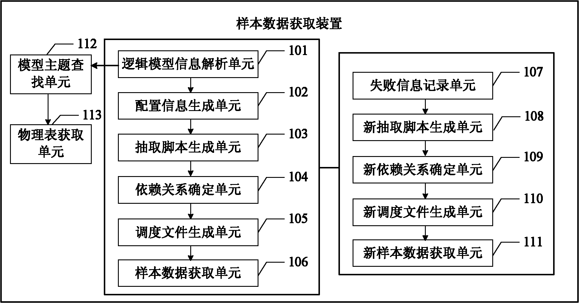 Sample data acquisition method and device for enterprise data warehouse system