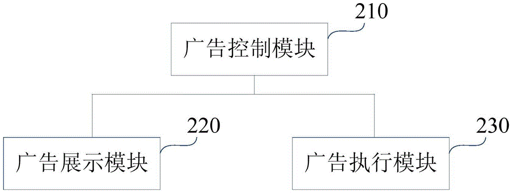 Advertisement distributing method and system