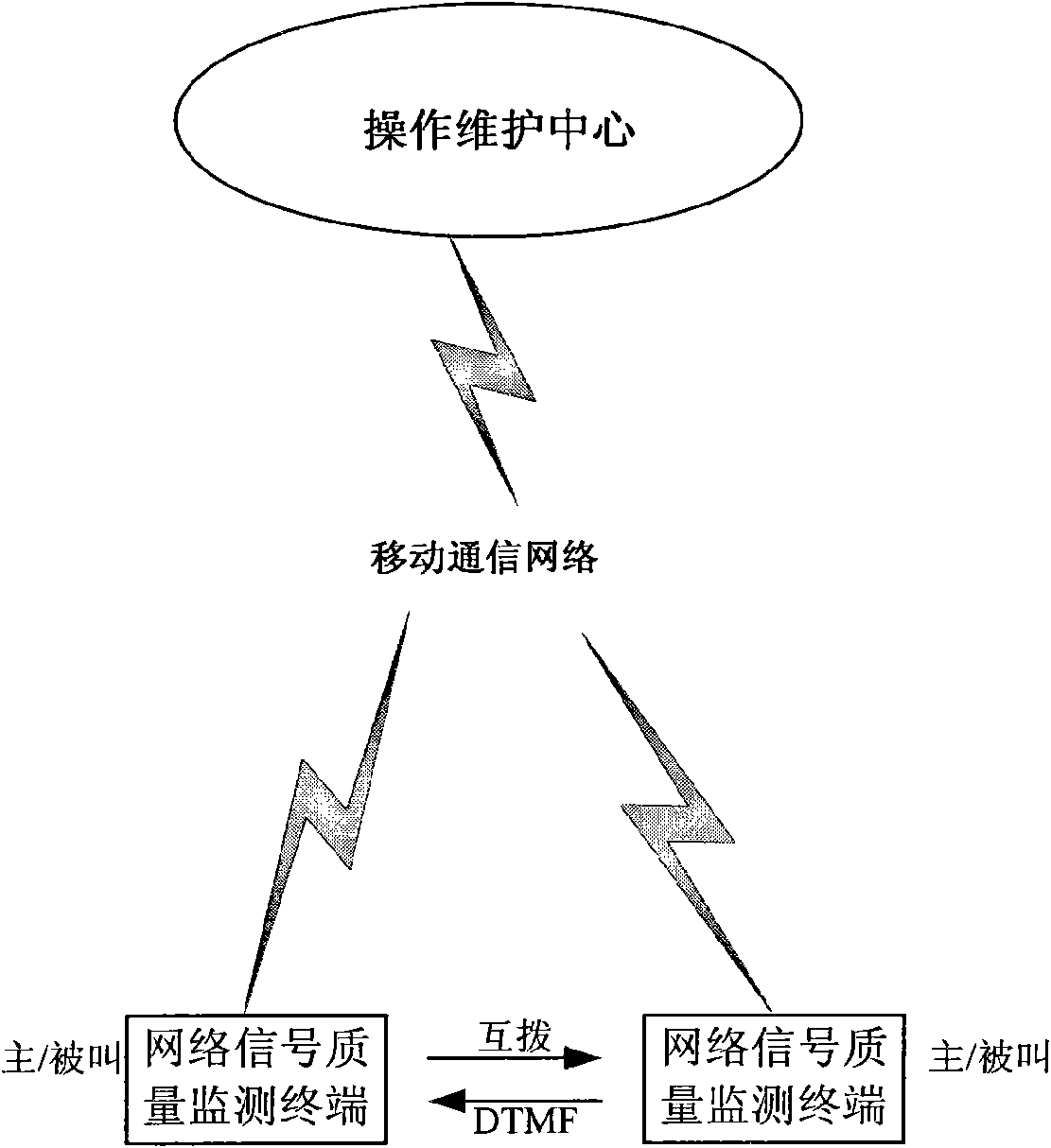 Method for call quality test based on dual tone multi frequency