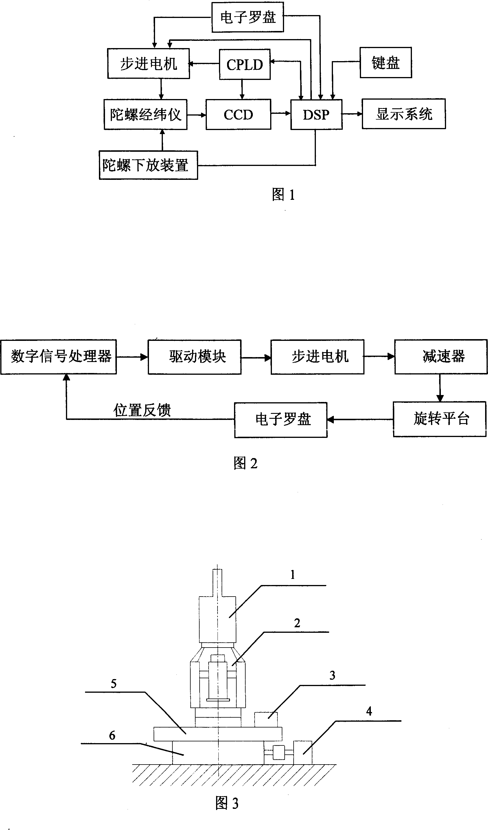 Device for implementing rough north-seeking of gyroscope using electronic compass