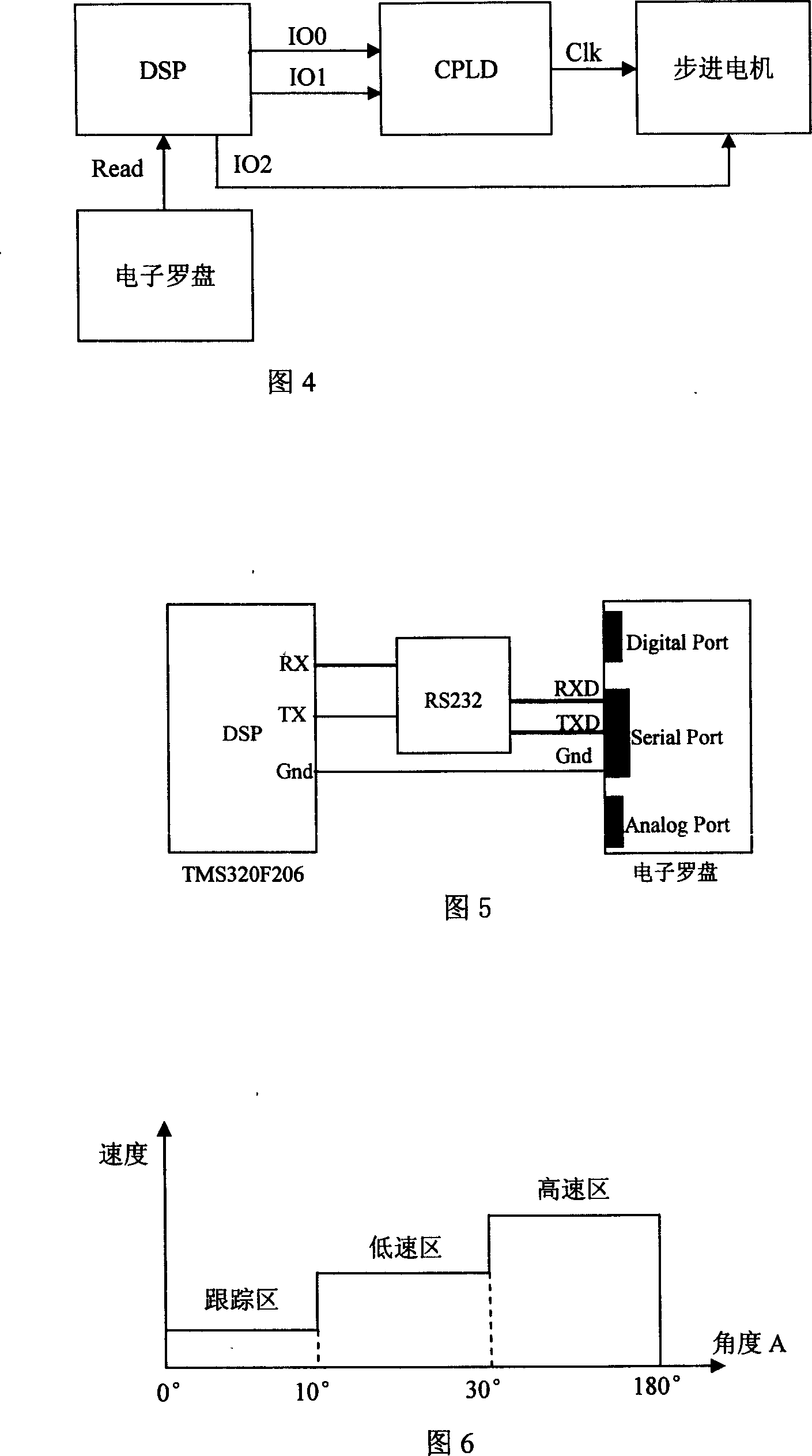 Device for implementing rough north-seeking of gyroscope using electronic compass