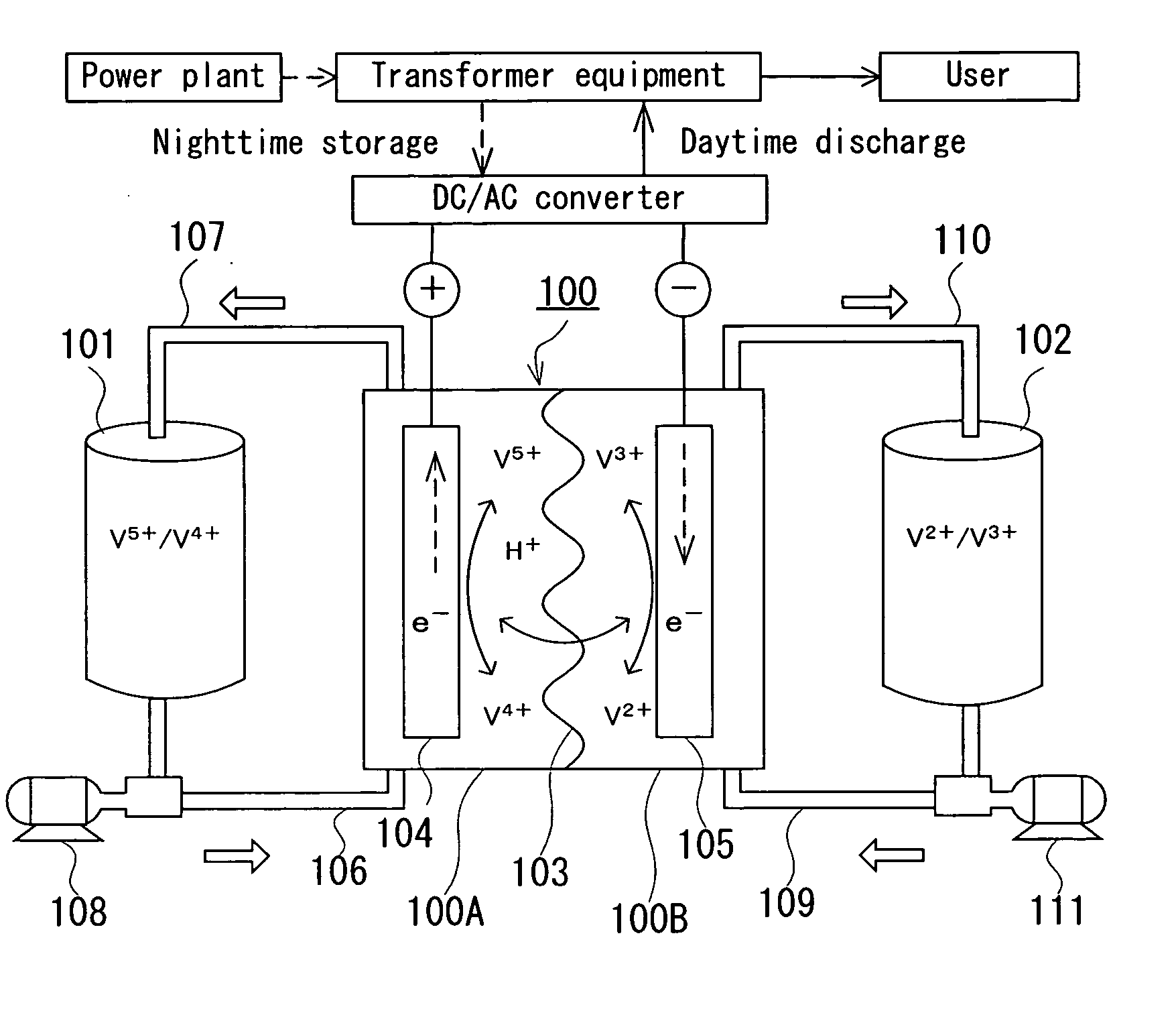 Method for operating redox flow battery and redox flow battery cell stack