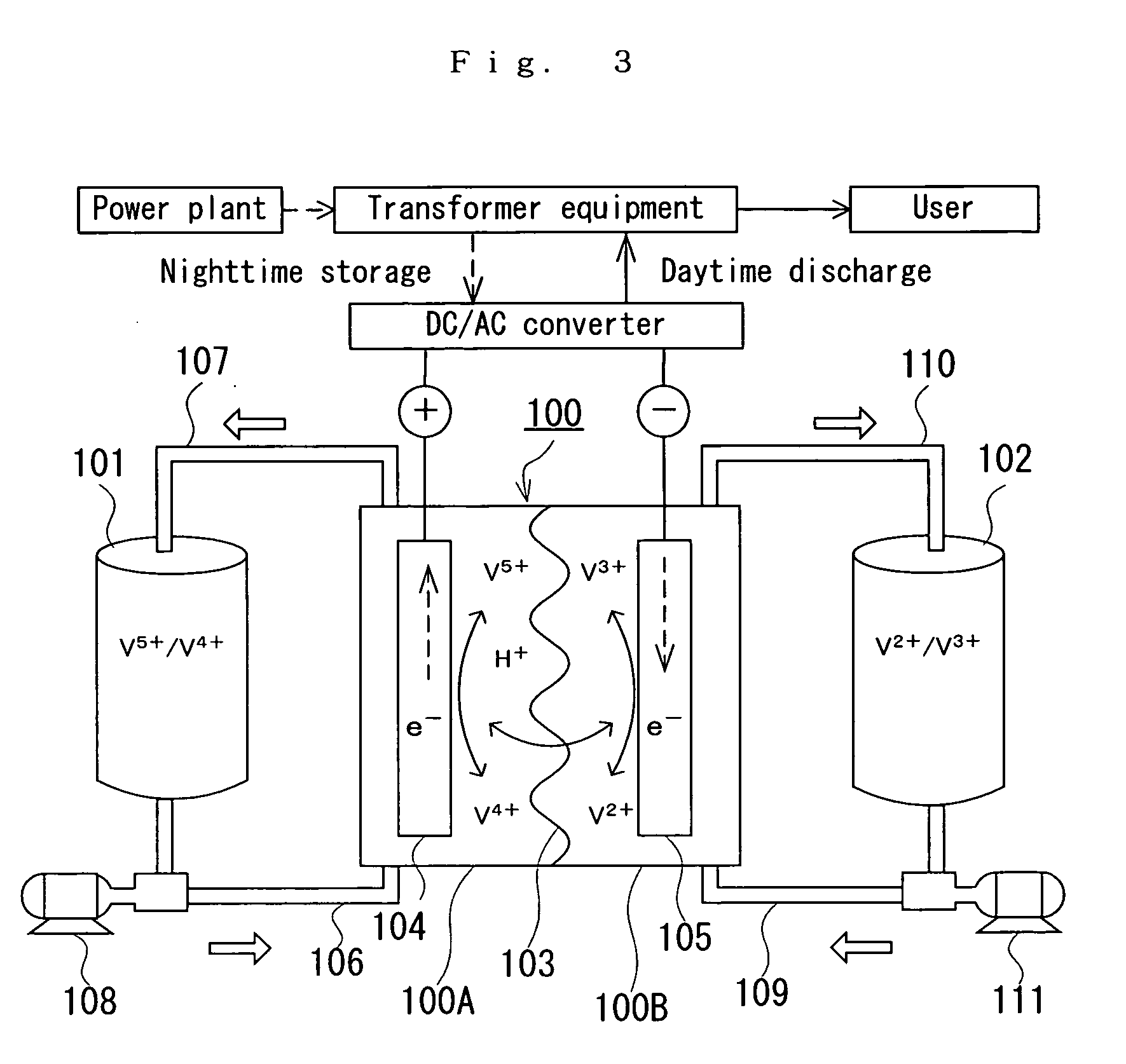 Method for operating redox flow battery and redox flow battery cell stack