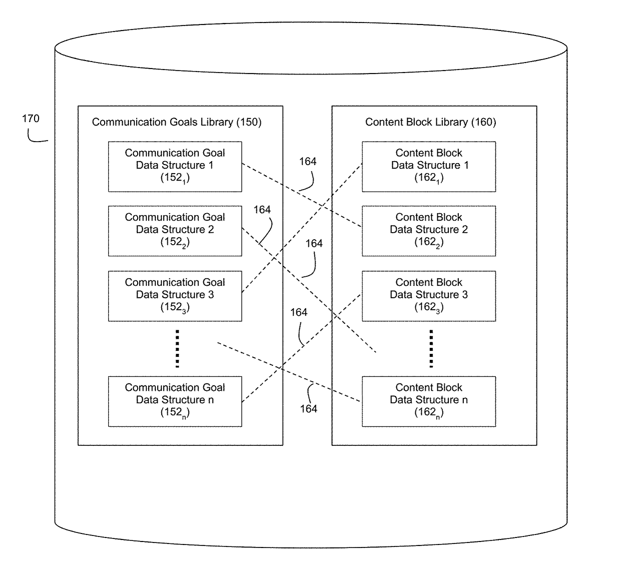 Automatic generation of narratives from data using communication goals and narrative analytics