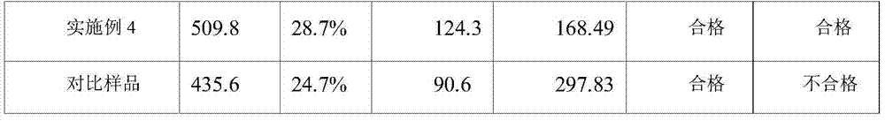 A kind of easy processing silicon brass alloy and preparation method thereof