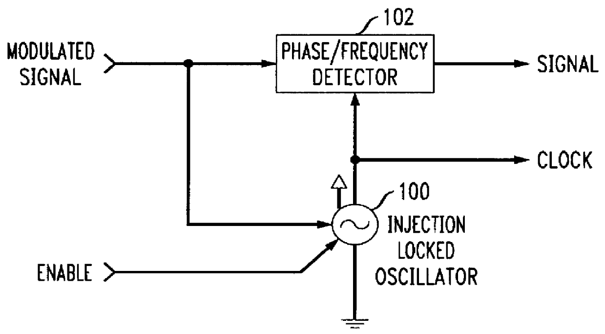 Synchronous carrier recovery circuit and injection locked oscillator