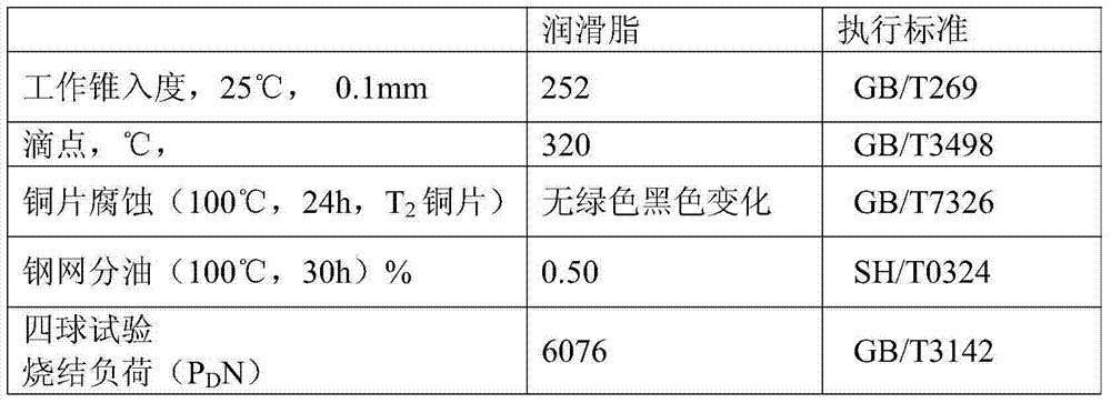 Stokehole roller way lubricating grease and preparation method thereof