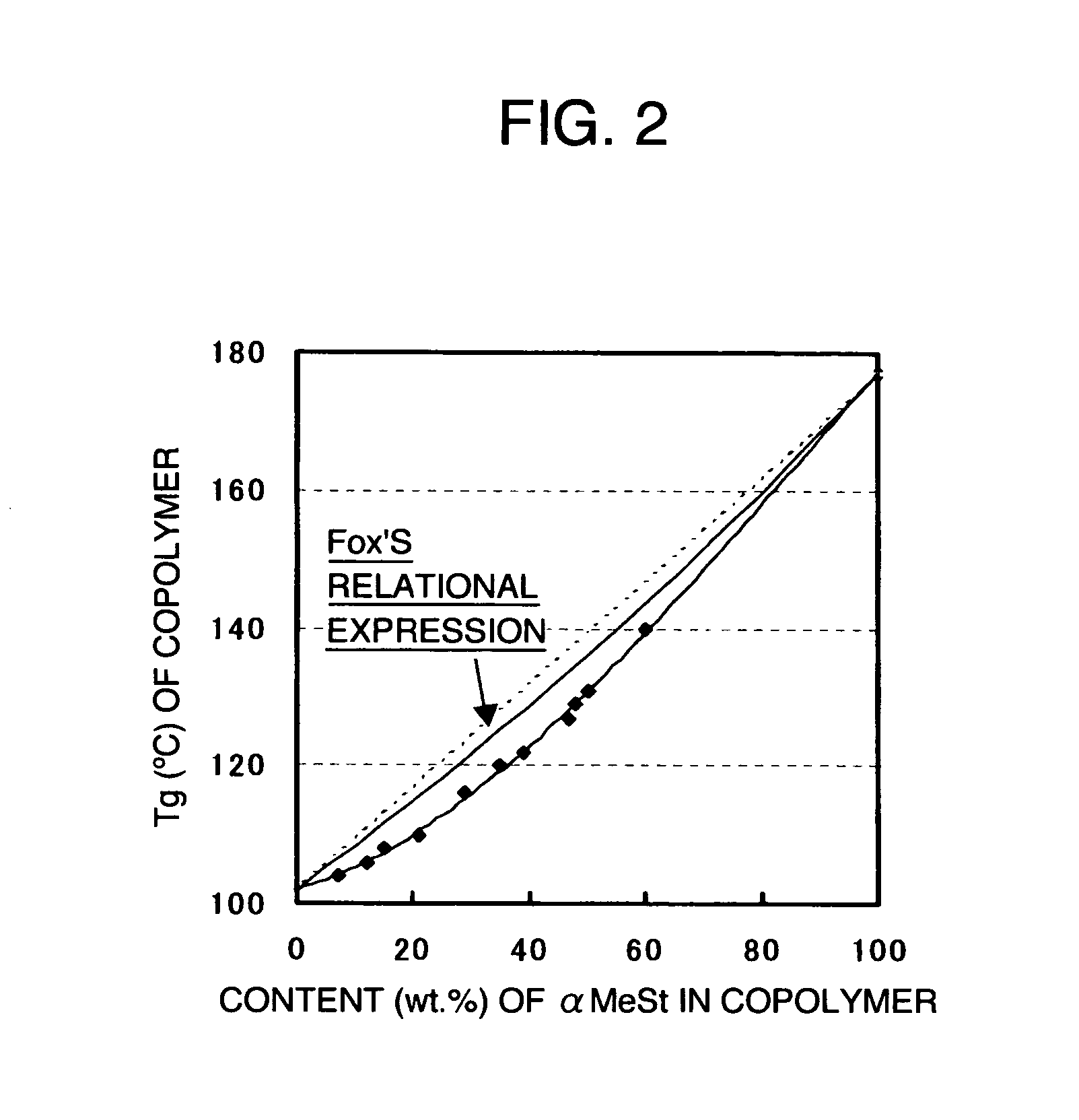 Syrene copolymer and process for producing the same