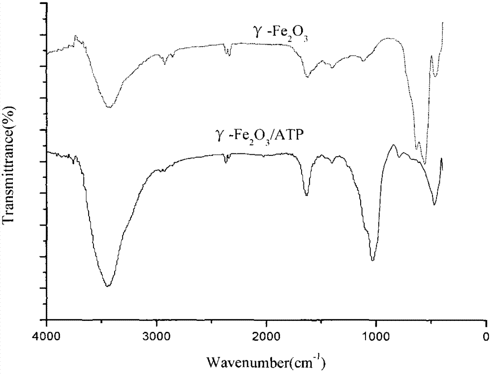 Attapulgite carrier catalyst for elemental mercury oxidation in flue gas and preparation method thereof