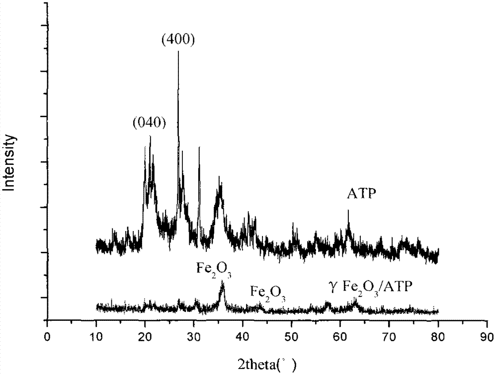 Attapulgite carrier catalyst for elemental mercury oxidation in flue gas and preparation method thereof