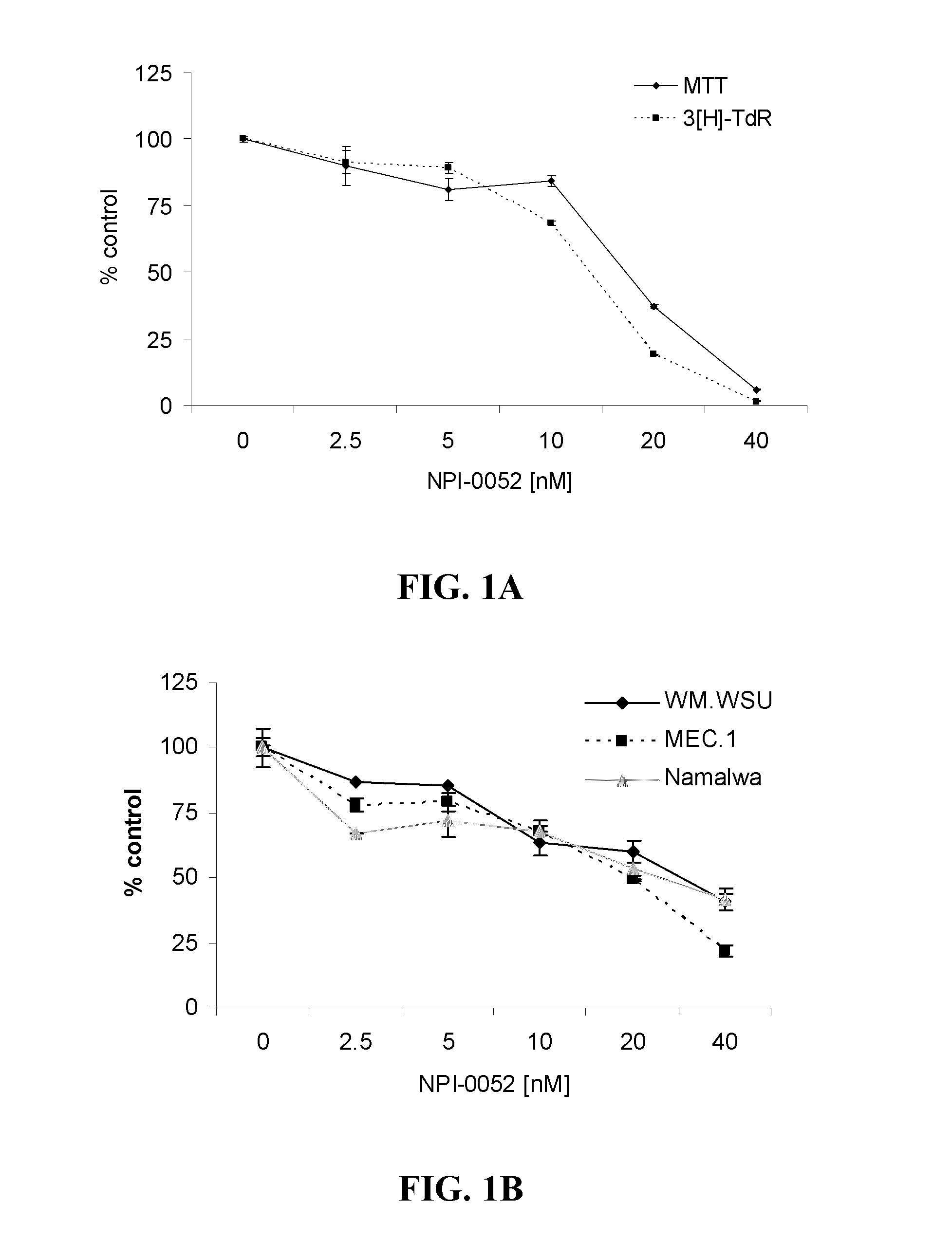 Methods of using [3.2.0] heterocyclic compounds and analogs thereof in treating waldenstrom's macroglobulinemia