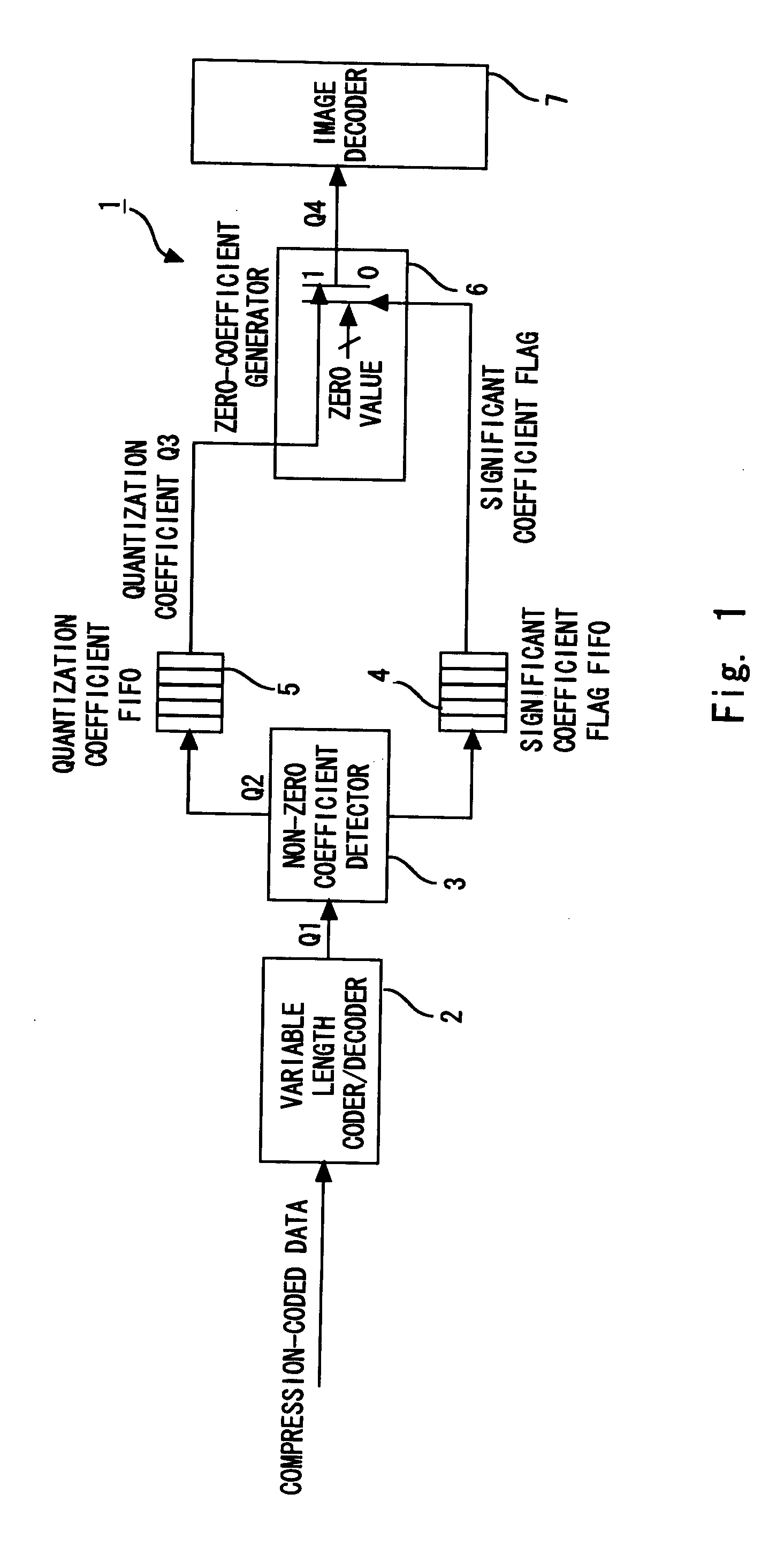 Image data decoding apparatus and method