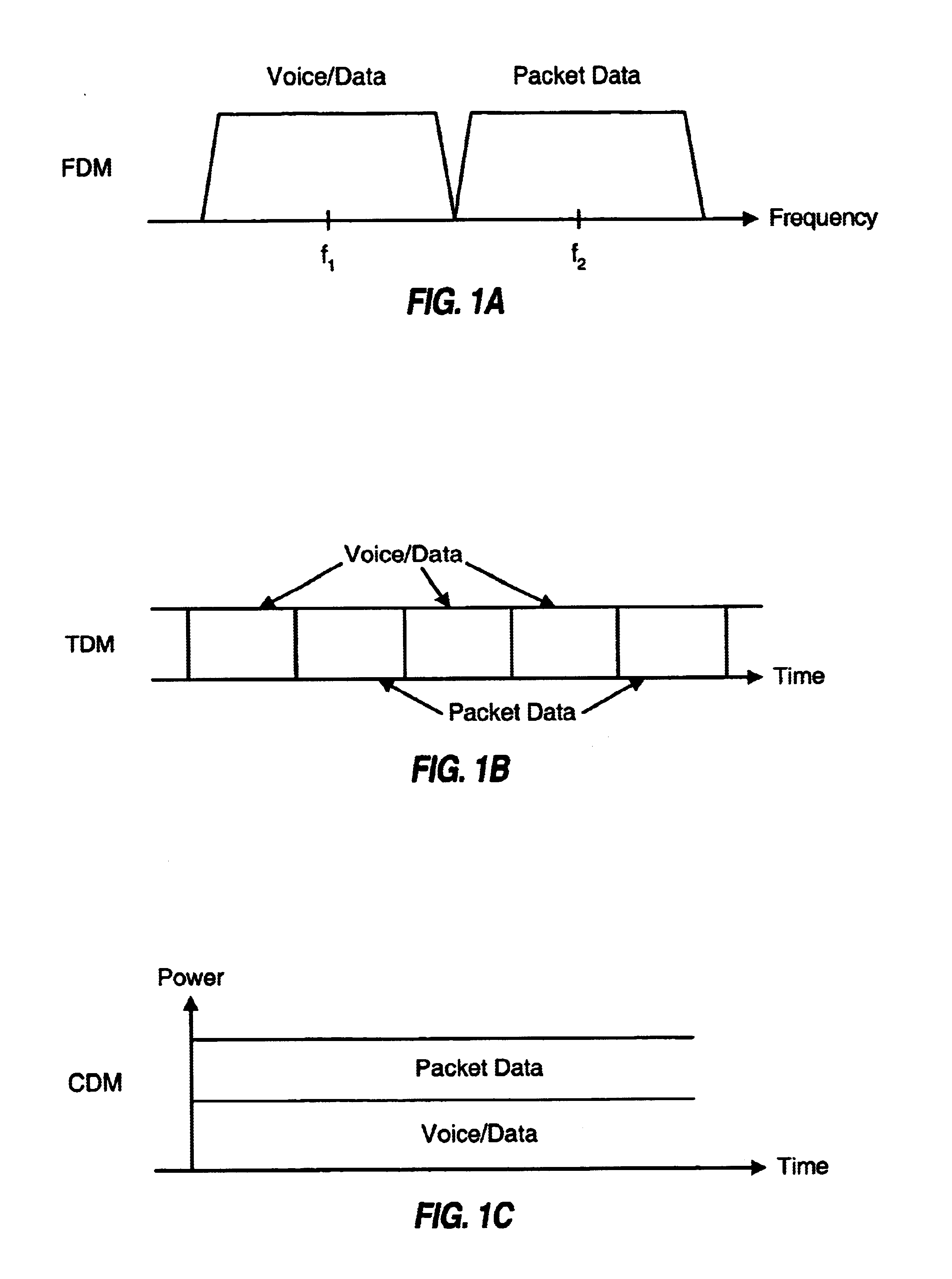 Method and apparatus for multiplexing high-speed packet data transmission with voice/data transmission