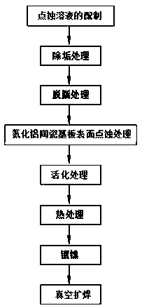 Method for manufacturing copper-plated aluminum nitride ceramic substrate