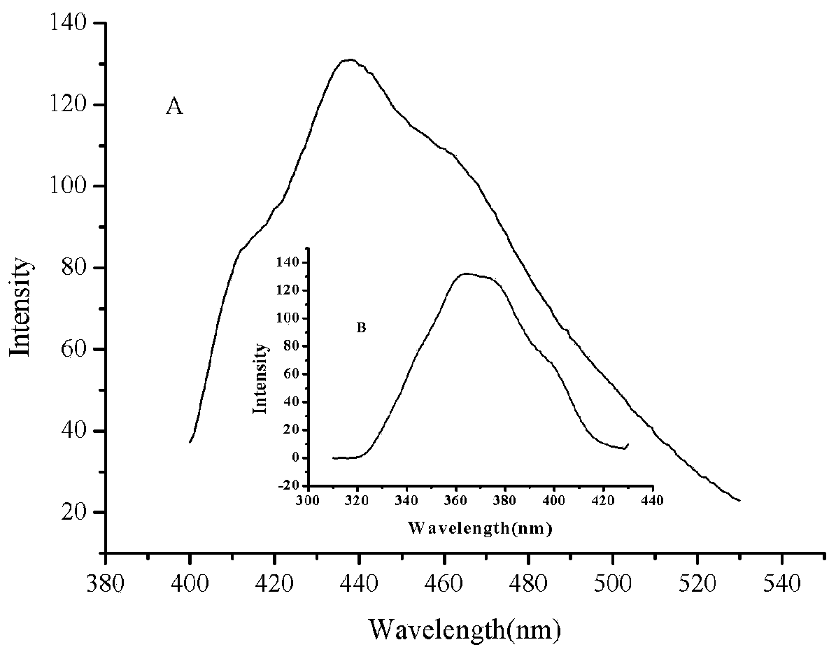 A kind of sulfur-containing Schiff base zn-na coordination polymer and its preparation method and application