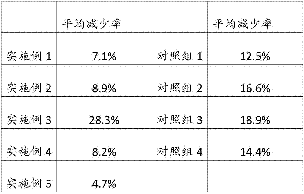 Whitening and spot-removal skin care product containing polygonatum kingianum stem cell extract