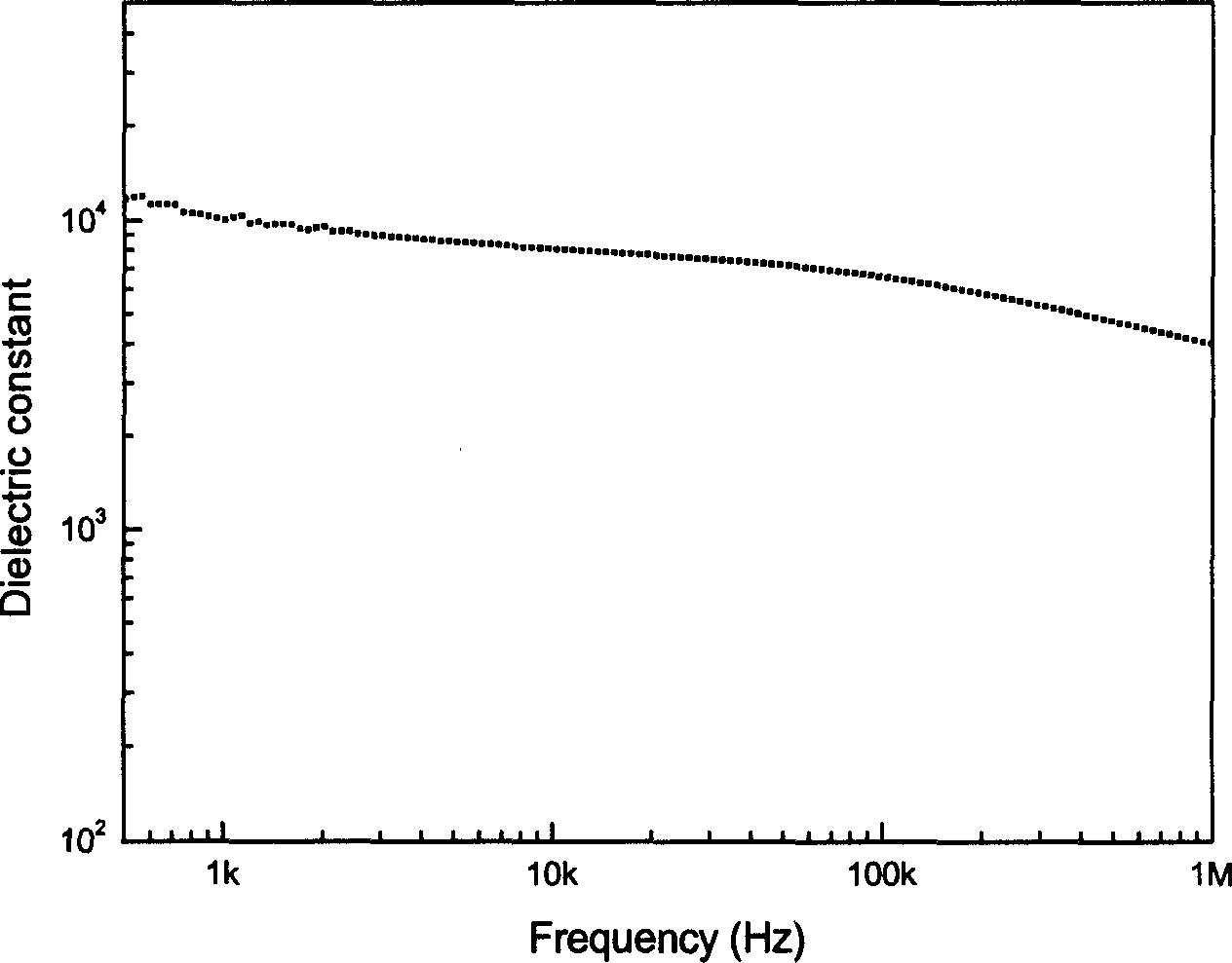 Li-Si-O-based high dielectric constant ceramic materials and method for synthesizing same