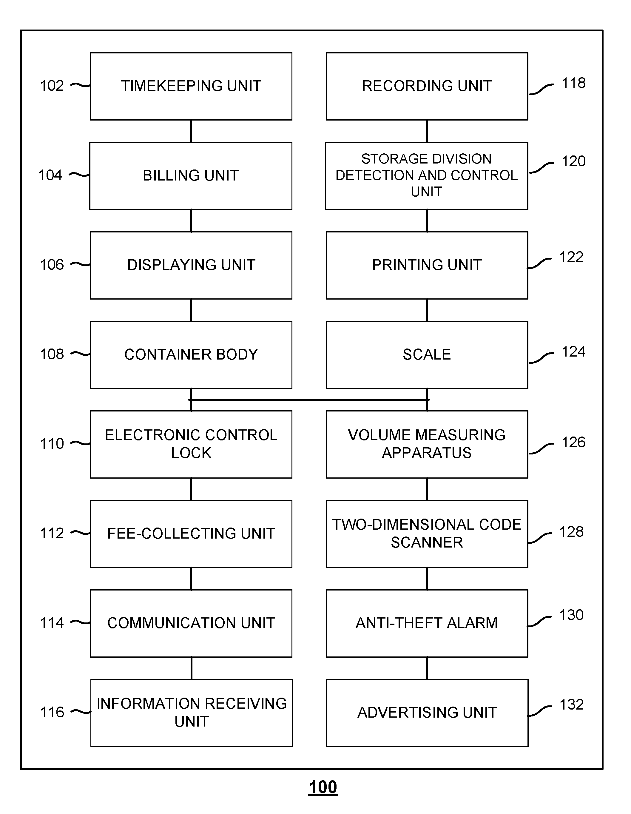 Method and system for distributing smart containers