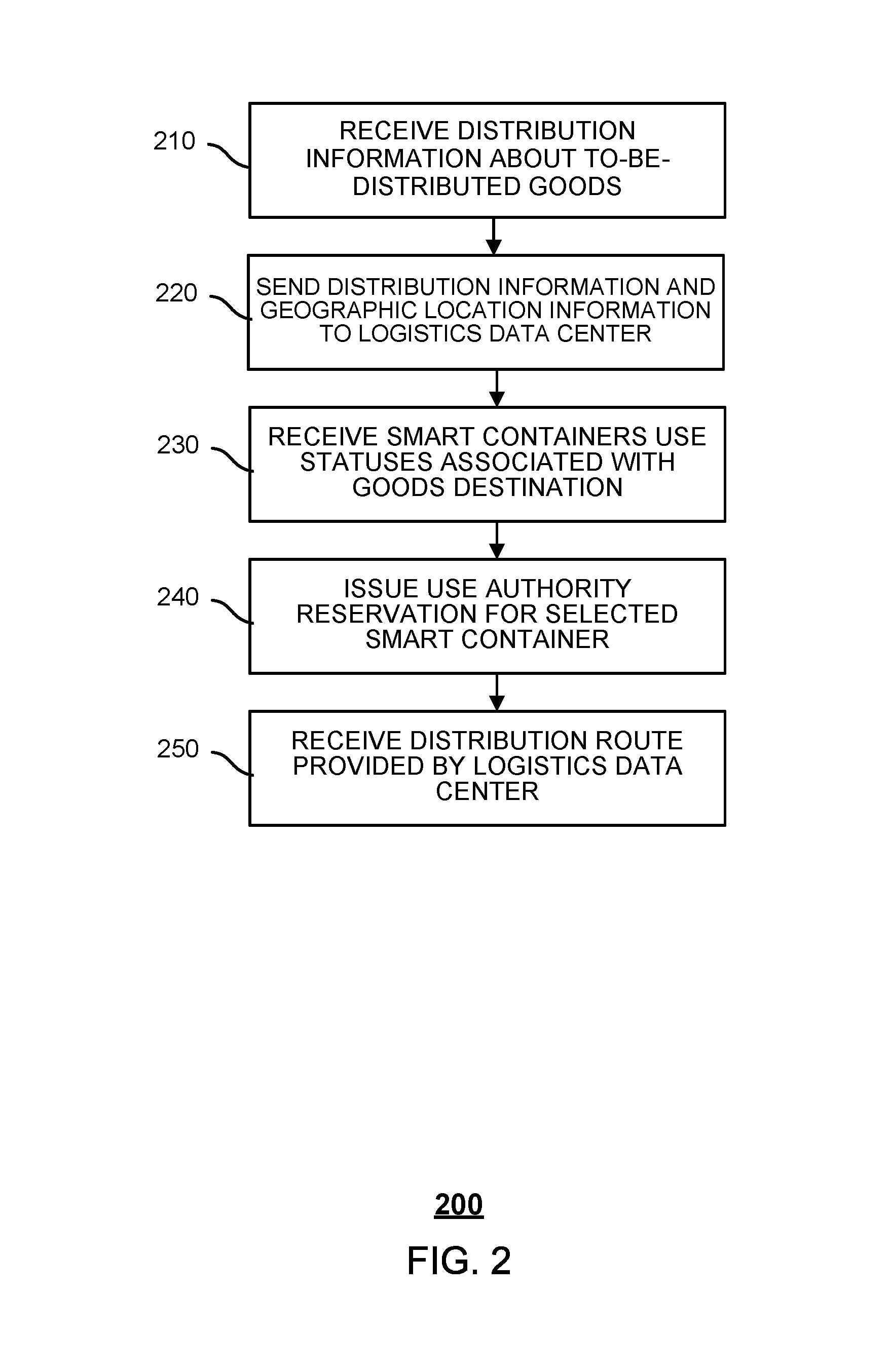 Method and system for distributing smart containers