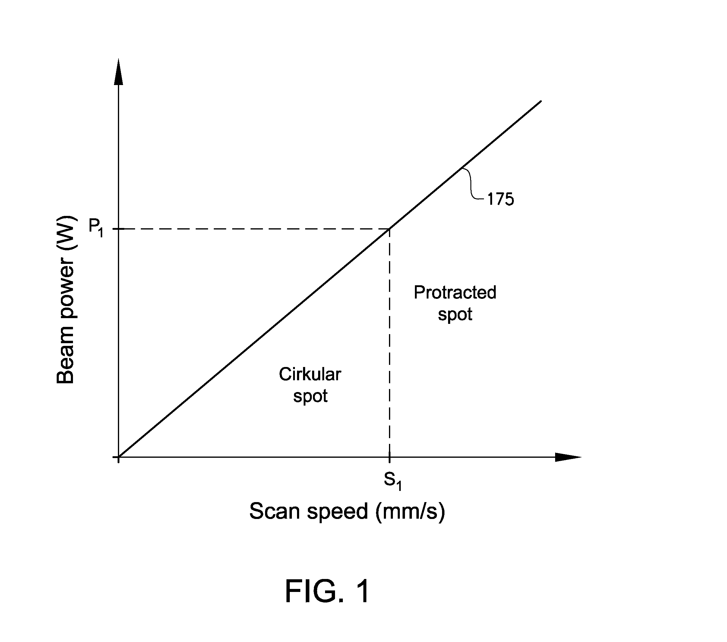 Method for fusing a workpiece