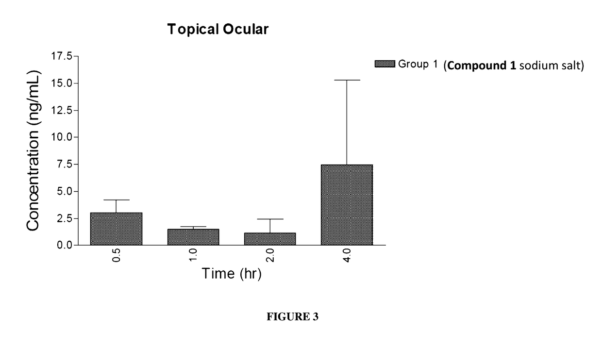 Methods of treating intraocular pressure with activators of tie-2