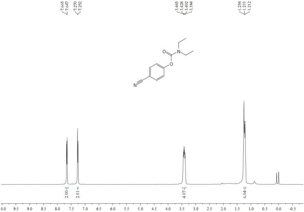 Method for synthesizing carbamic ester through alkyl boronic acid, amine and carbon dioxide