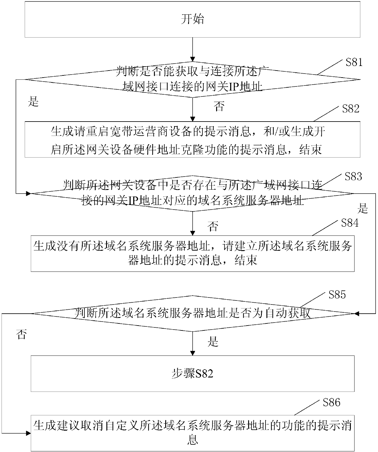 Method for detecting wide area network interface of gateway device and gateway device