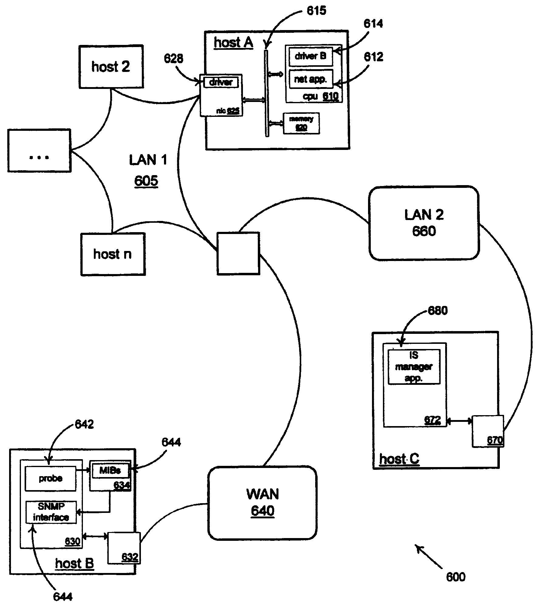 Method for correlating and presenting network management data