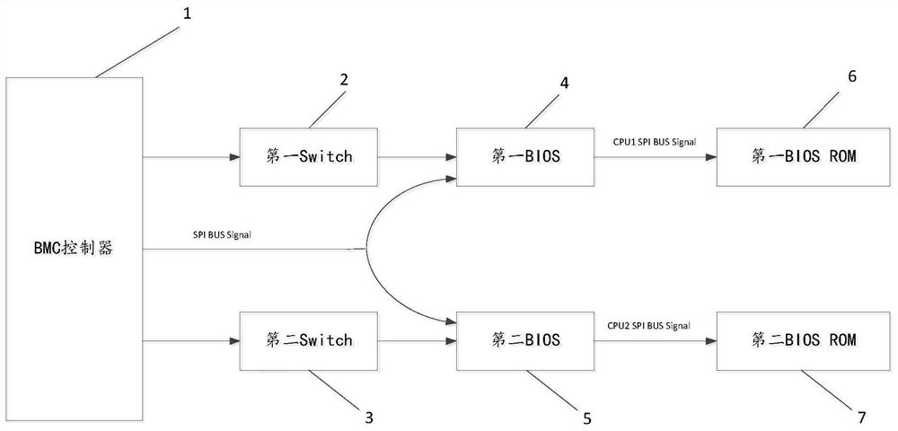 Method and device for automatically upgrading double BIOS firmware