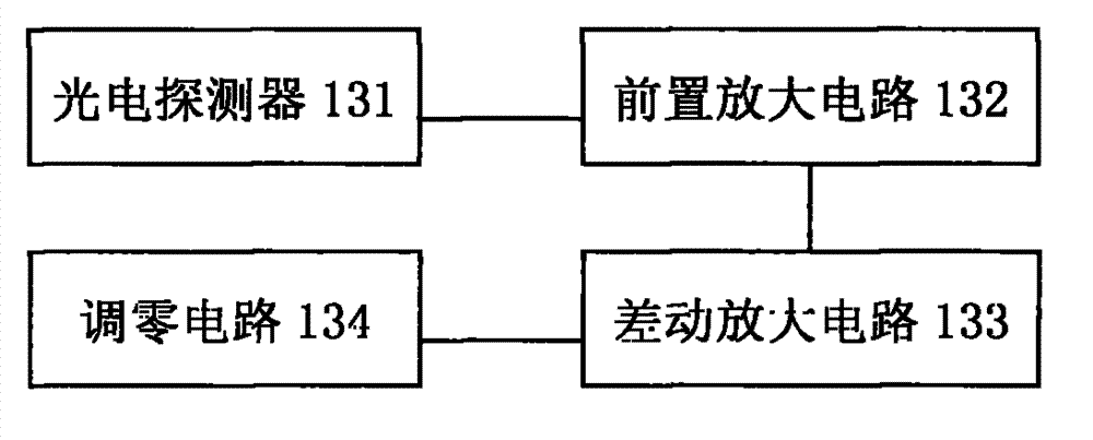 Surface collapse optical fiber monitoring and early warning system and method
