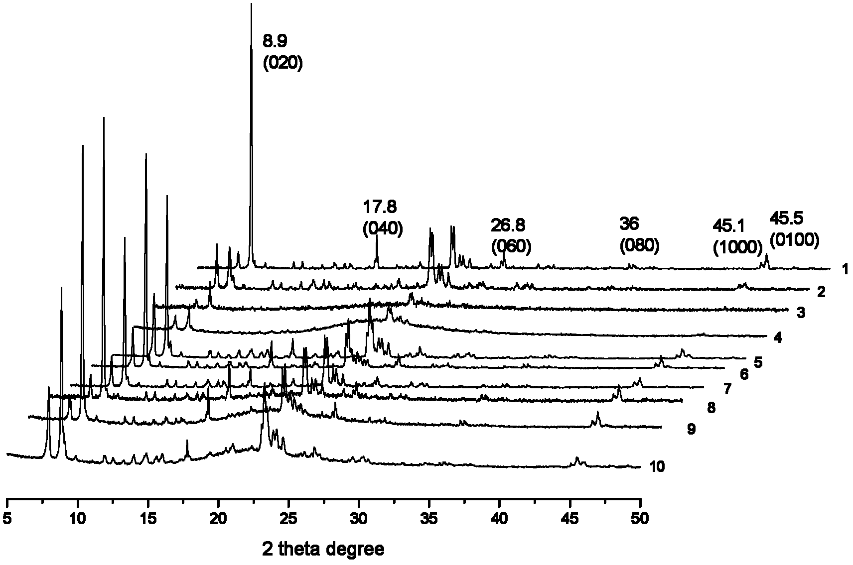 Preferred orientation growth method of MFI type zeolite