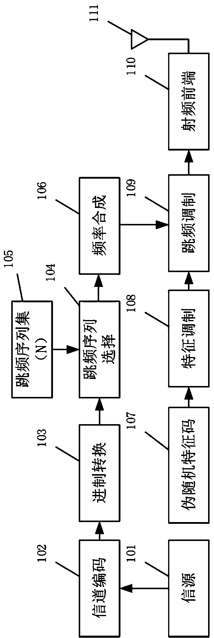 Multi-sequence joint frequency hopping communication method combined with pseudo-random feature codes