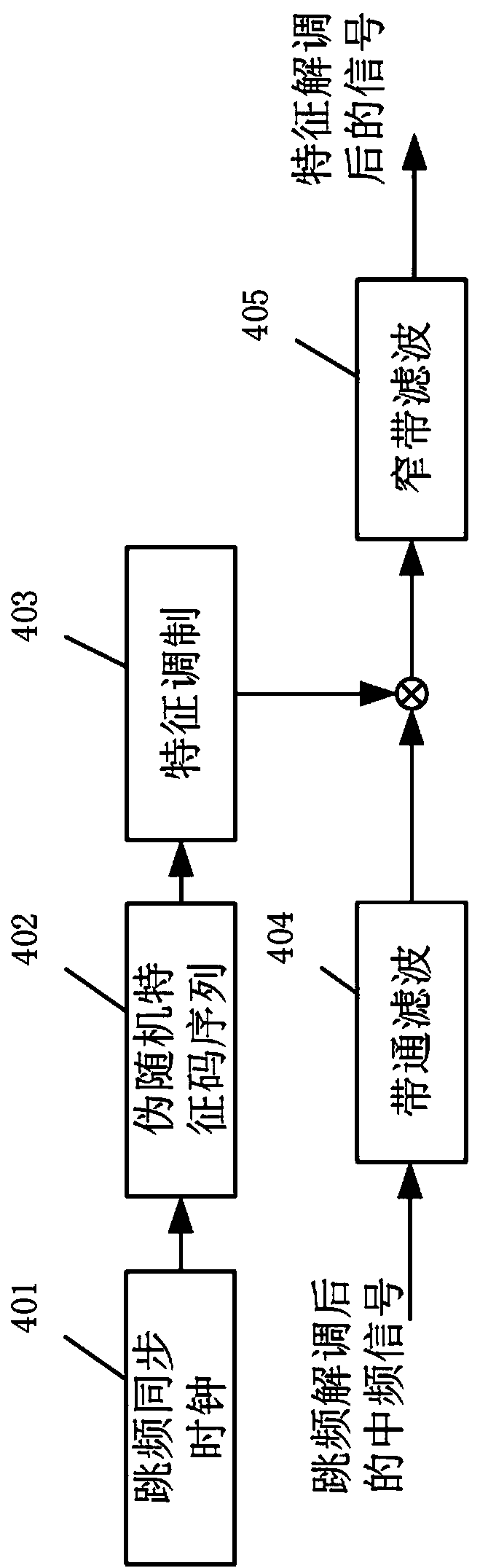 Multi-sequence joint frequency hopping communication method combined with pseudo-random feature codes